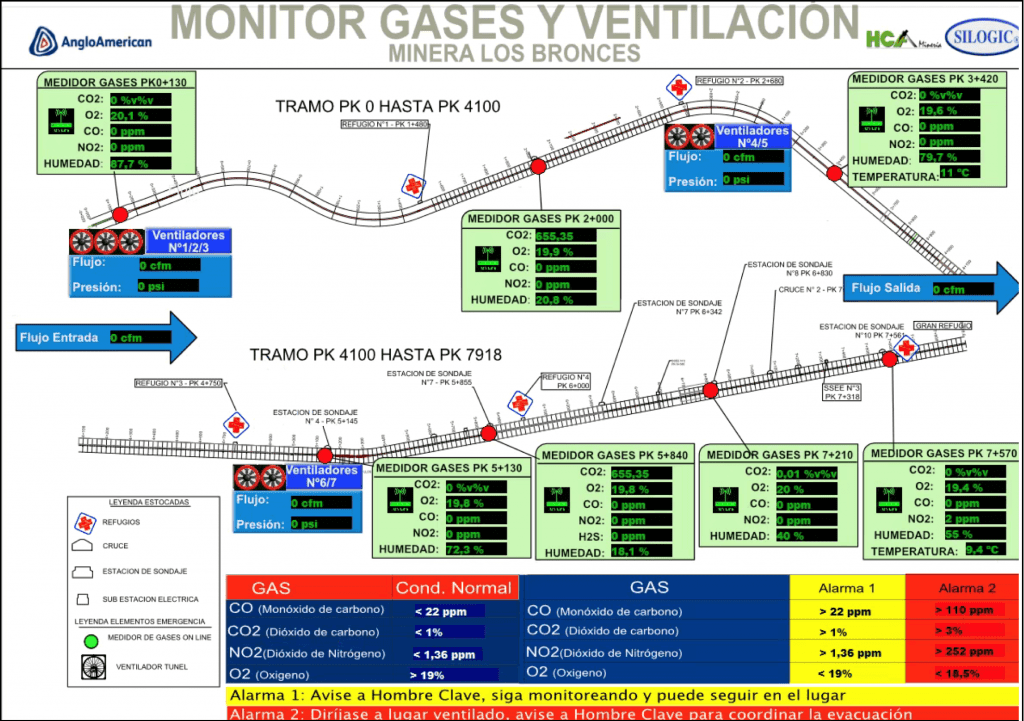 Sistema de monitoreo, pantalla sala de control