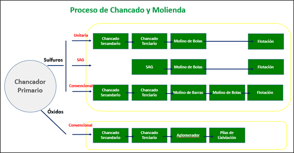 Proceso para la reducción de materiales