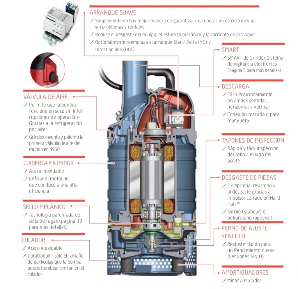 Componentes internos de las bombas de drenaje medianas.