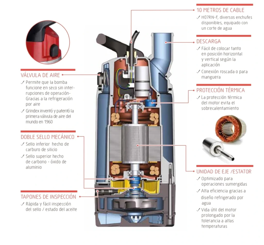 Componentes internos de las bombas de drenaje pequeñas.